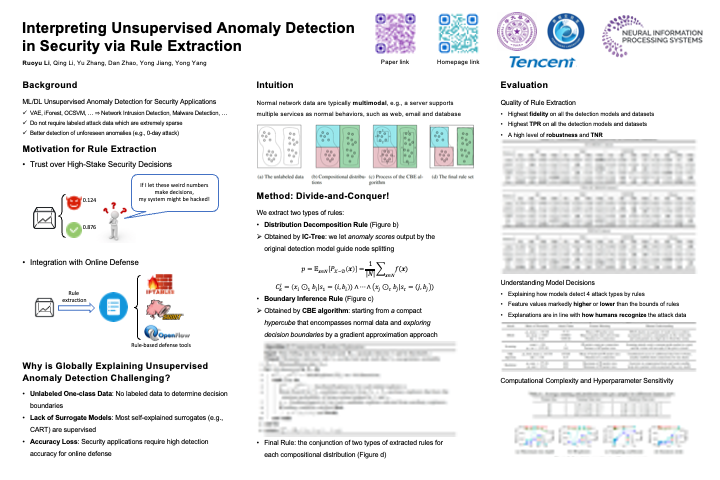 Interpreting Unsupervised Anomaly Detection in Security via Rule Extraction