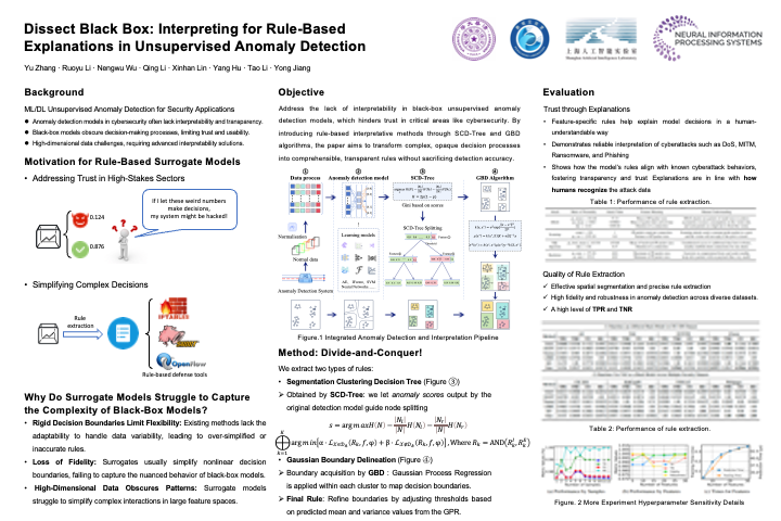 Dissect Black Box: Interpreting for Rule-Based Explanations in Unsupervised Anomaly Detection